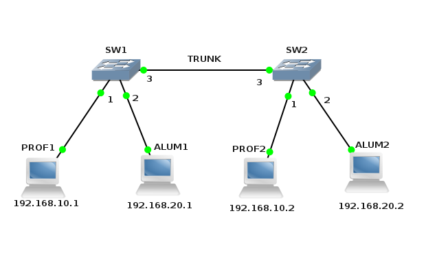 gns3