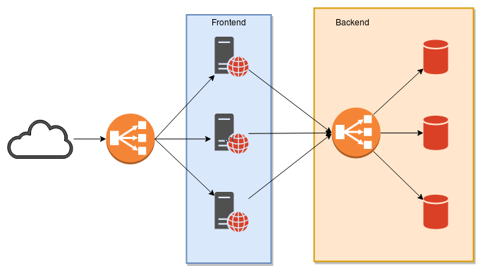 <img src="/pledin/assets/2018/05/deploy1.png" alt="" width="685" height="387" class="aligncenter size-full wp-image-1997" />