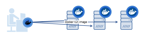 Creando servidores docker con Docker Machine - PLEDIN 3.0