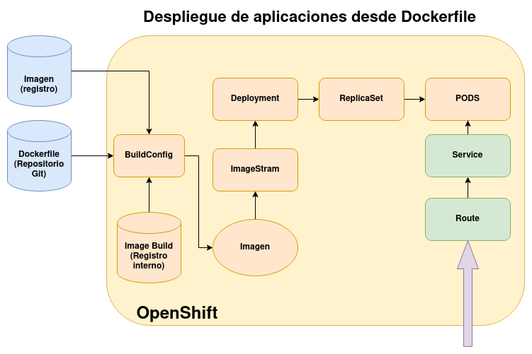 openshift