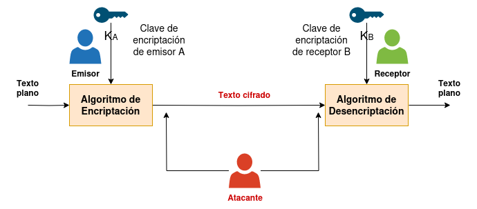 criptografía