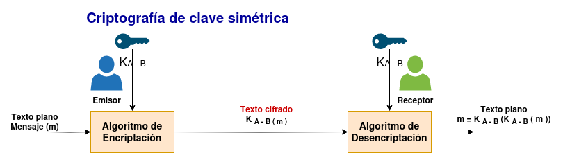 criptografía