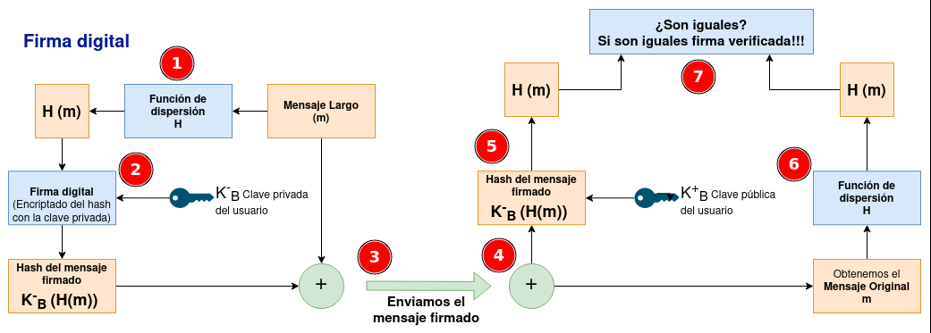 criptografía