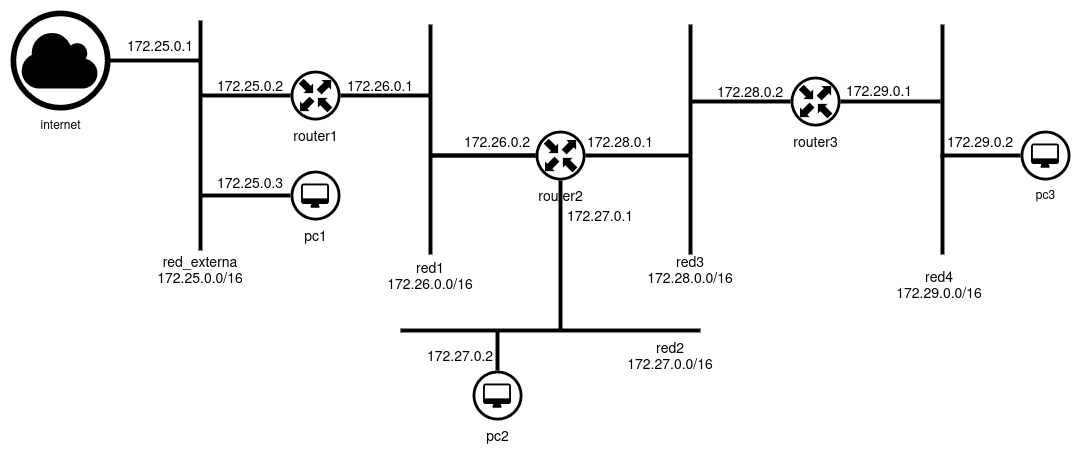 dockerrouting